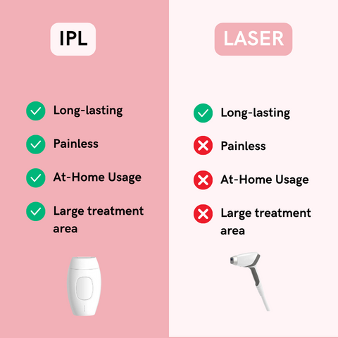 Mini IPL Laser Hair Removal