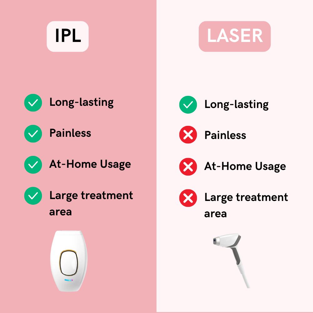 Mini IPL Laser Hair Removal